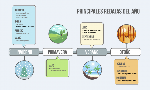 Infografia ofertas del año